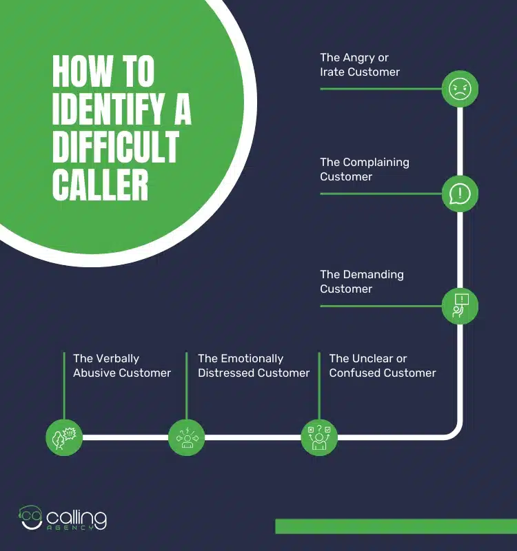 How to Identify a Difficult Caller