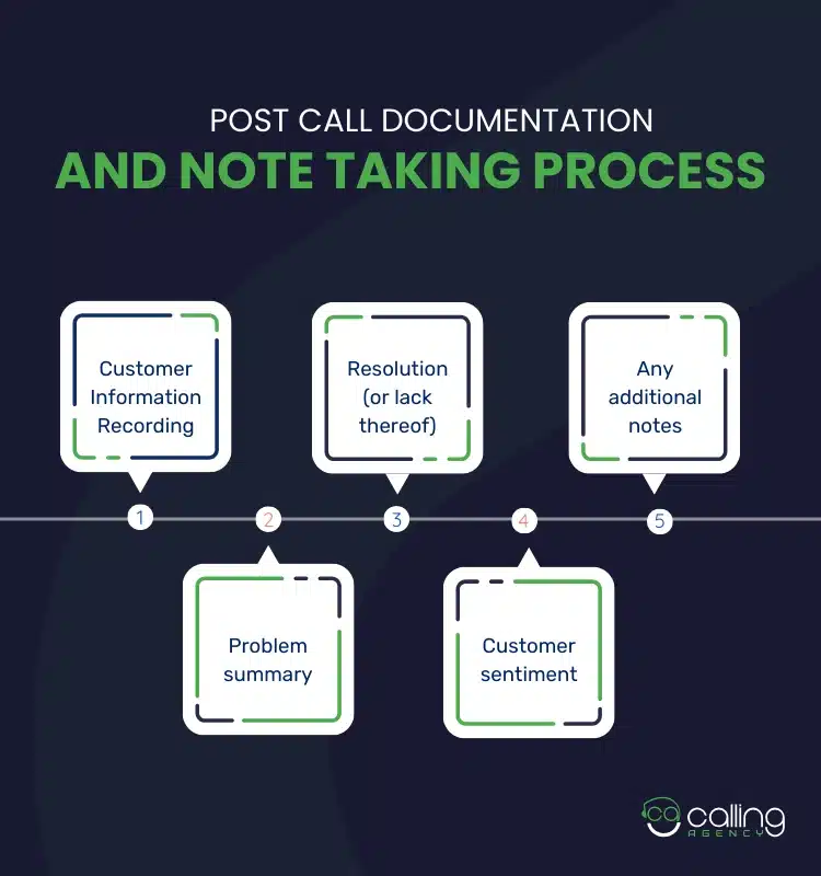 Post Call Documentation and Note Taking Process