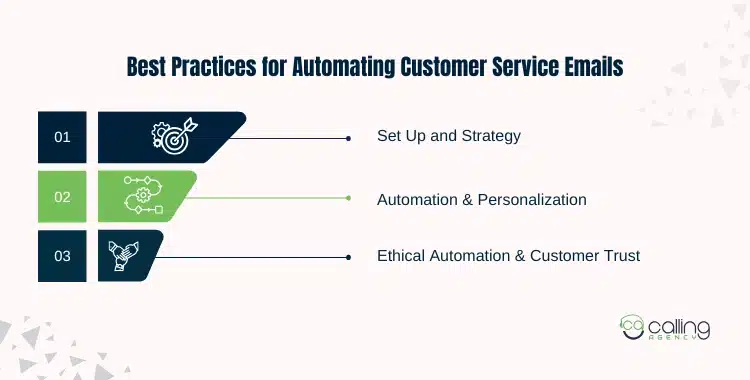 Best Practices for Automating Customer Service Emails