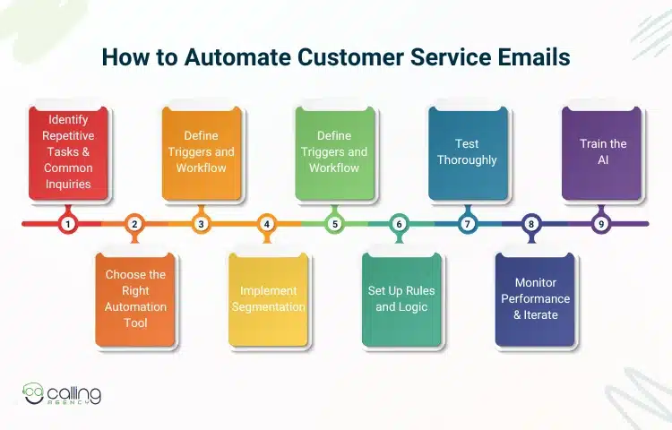 How to Automate Customer Service Emails