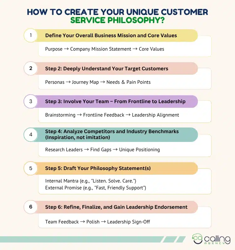 How to Create Your Unique Customer Service Philosophy