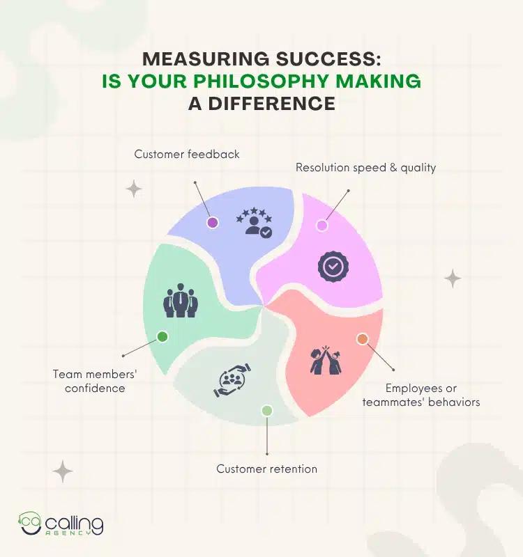Measuring Success_ Is Your Philosophy Making a Difference