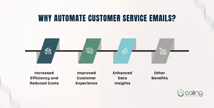 Why Automate Customer Service Emails