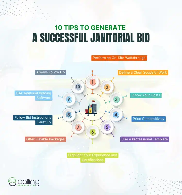 10 Tips to Generate a Successful Janitorial Bid