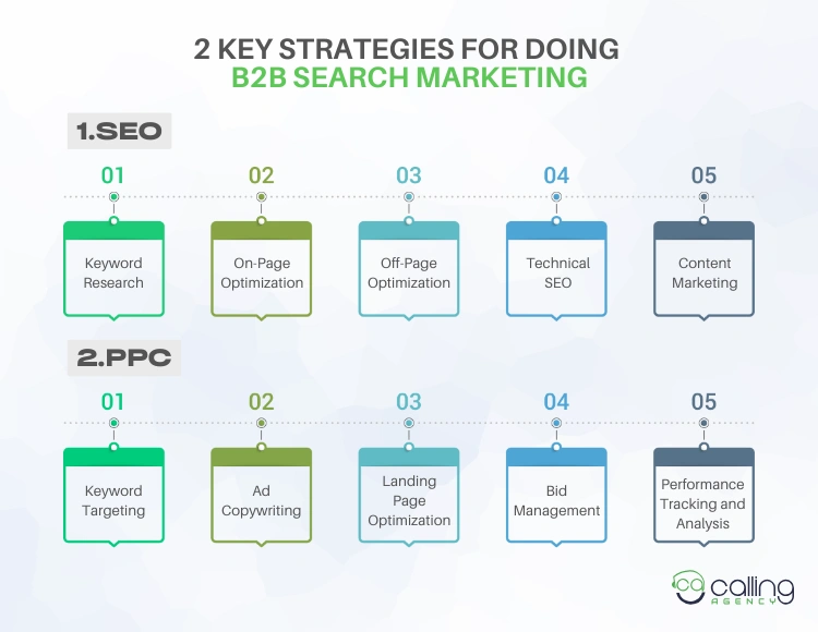2 Key Strategies for Doing B2B Search Marketing