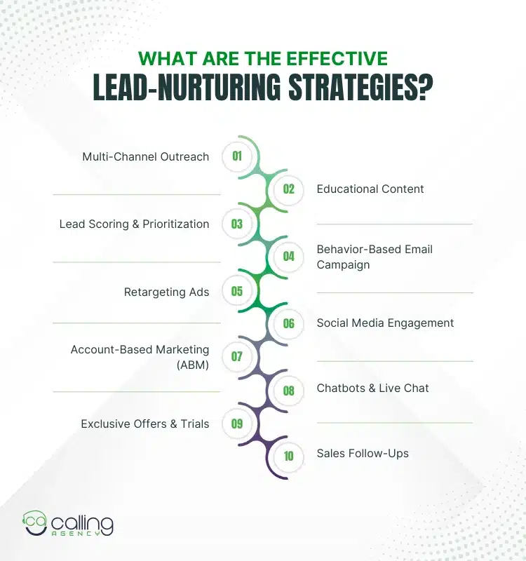 What Are the Effective Lead-nurturing Strategies