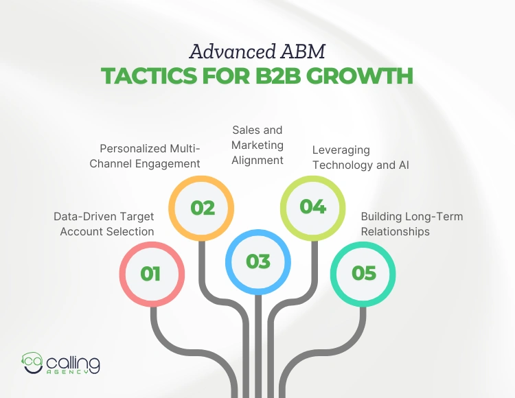 Advanced ABM Tactics for B2B Growth