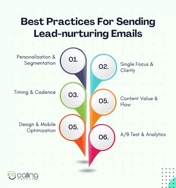 Best Practices For Sending Lead-nurturing Emails