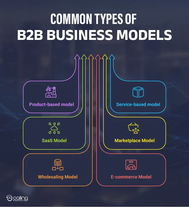 Common Types of B2B Business Models