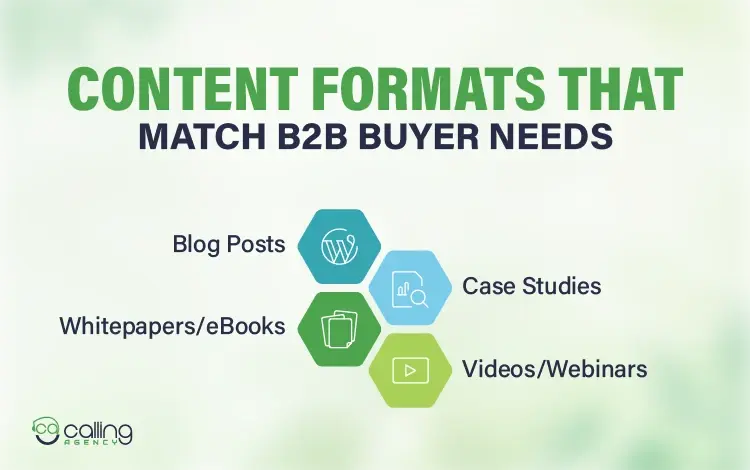 Content Formats That Match B2B Buyer Needs