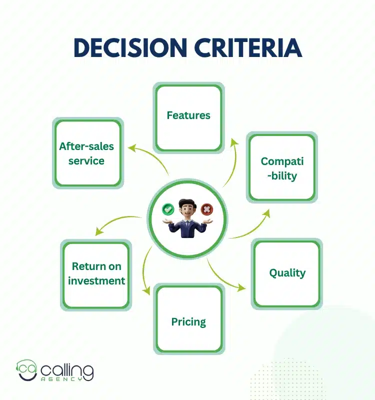 Decision Criteria