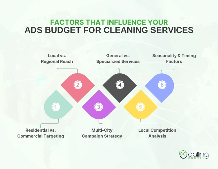 Factors That Influence Your Ads Budget for Cleaning Services