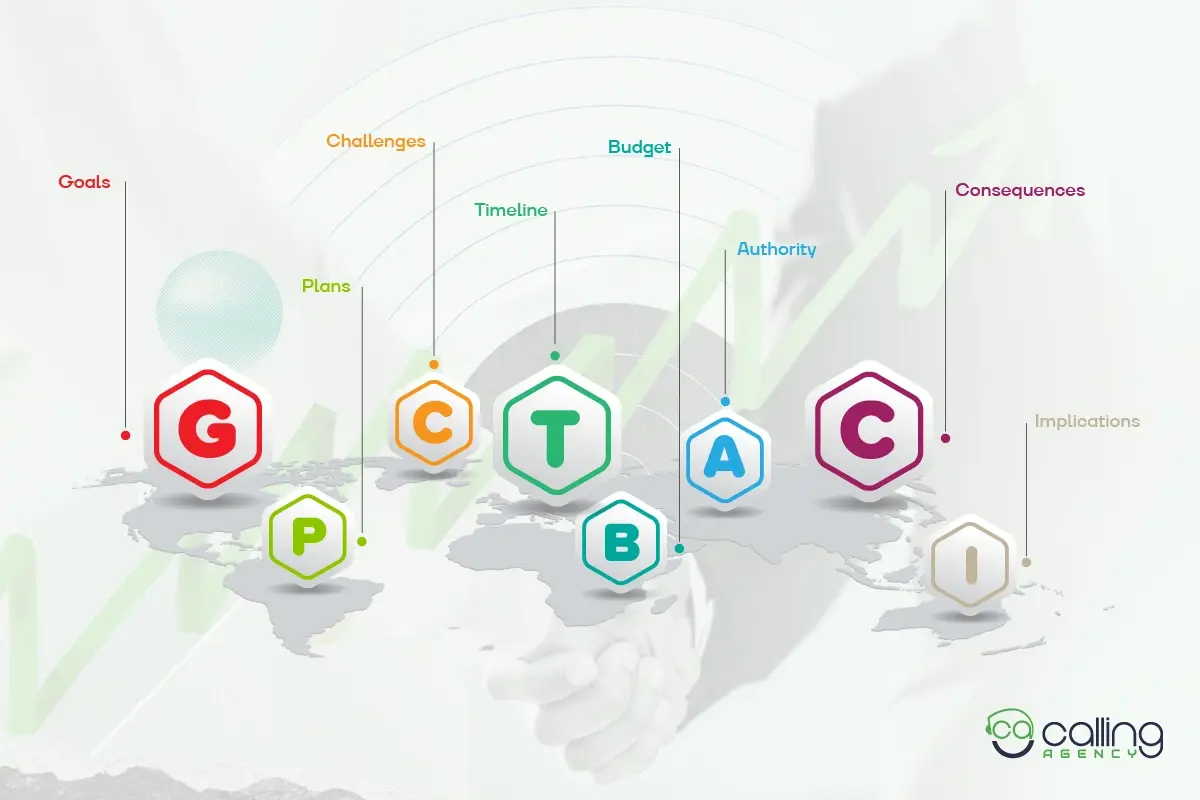 What is GPCTBA/C&I? A Game-Changer for Sales Growth