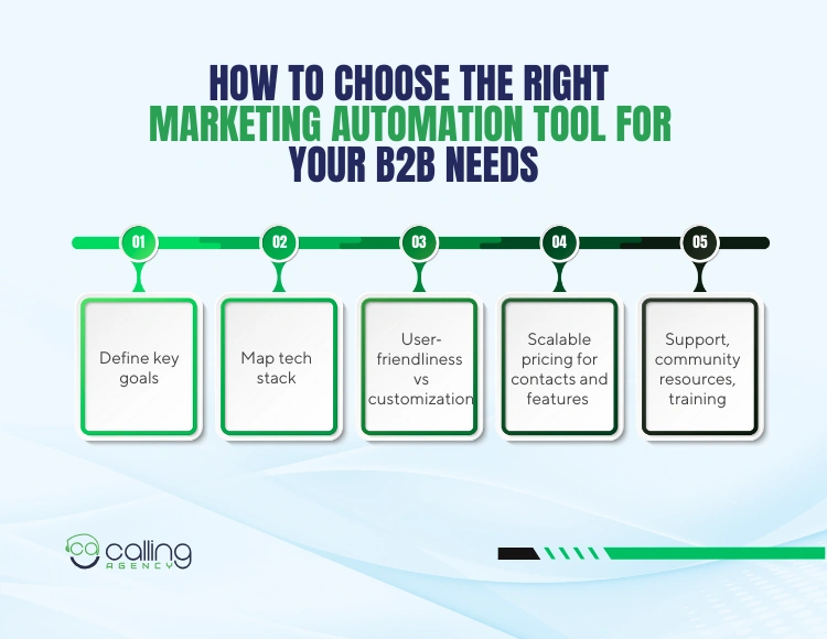 How to Choose the Right Marketing Automation Tool for Your B2B Needs