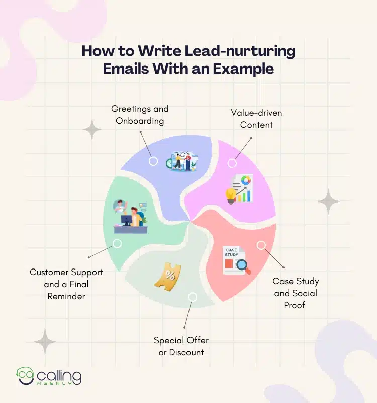 How to Write Lead-nurturing Emails With an Example