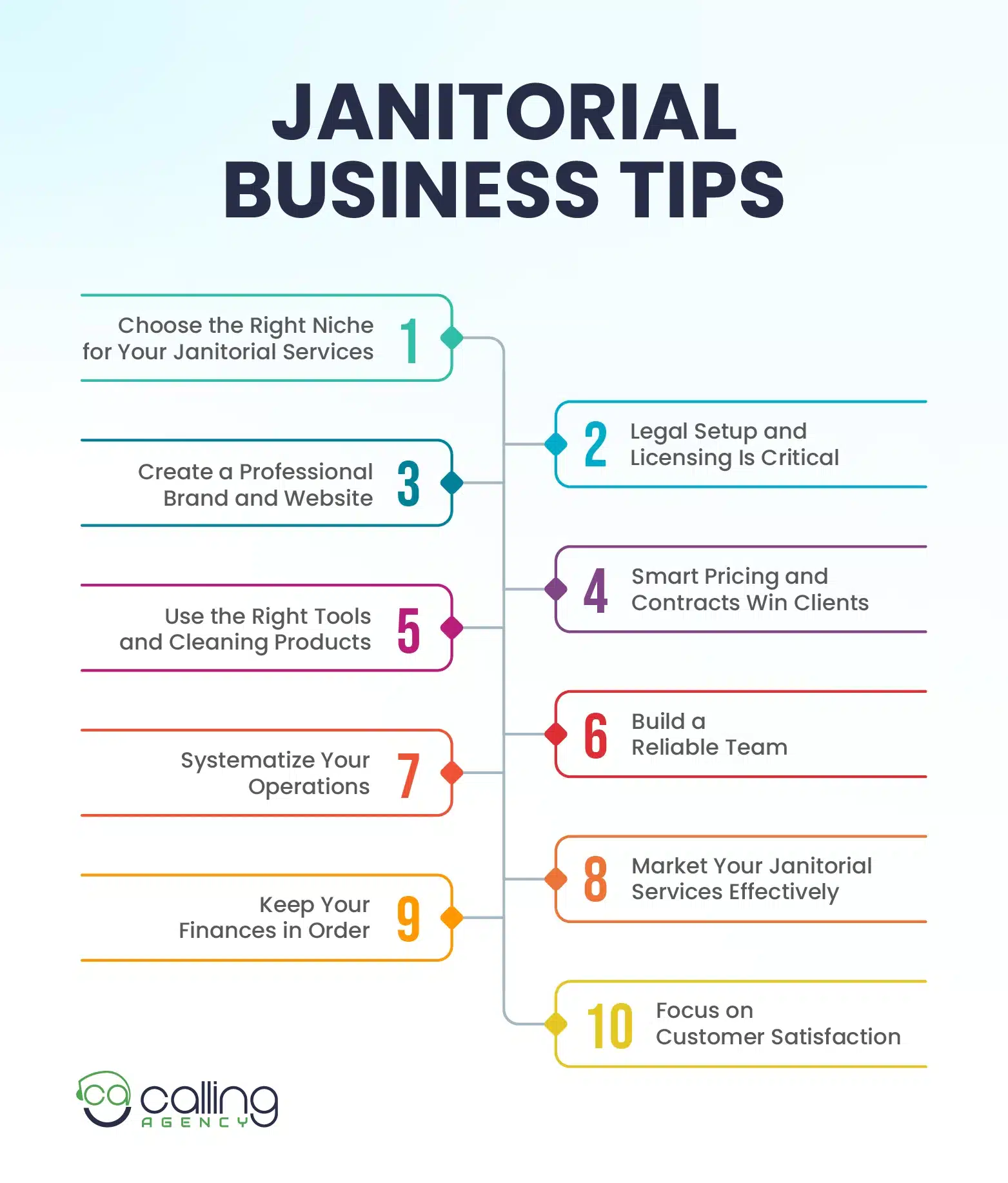 Janitorial Business Tips Infographics