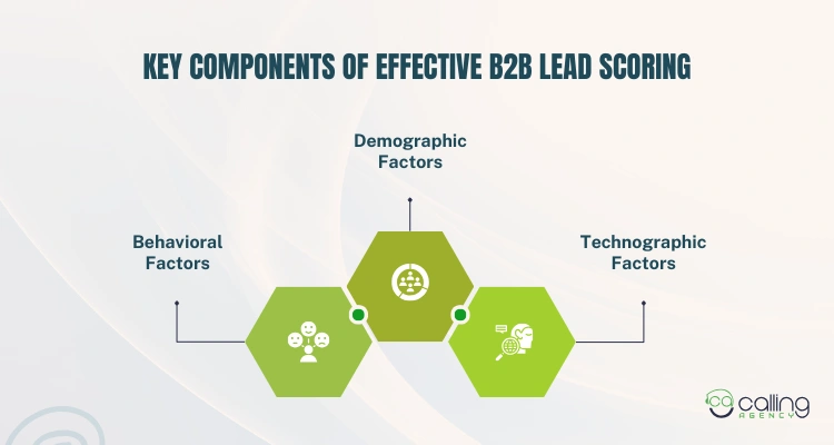 Key Components of Effective B2B Lead Scoring
