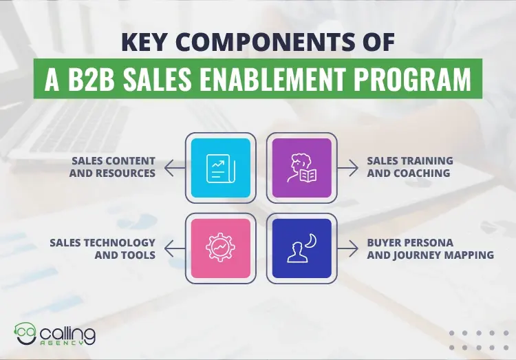 Key Components of a B2B Sales Enablement Program-01