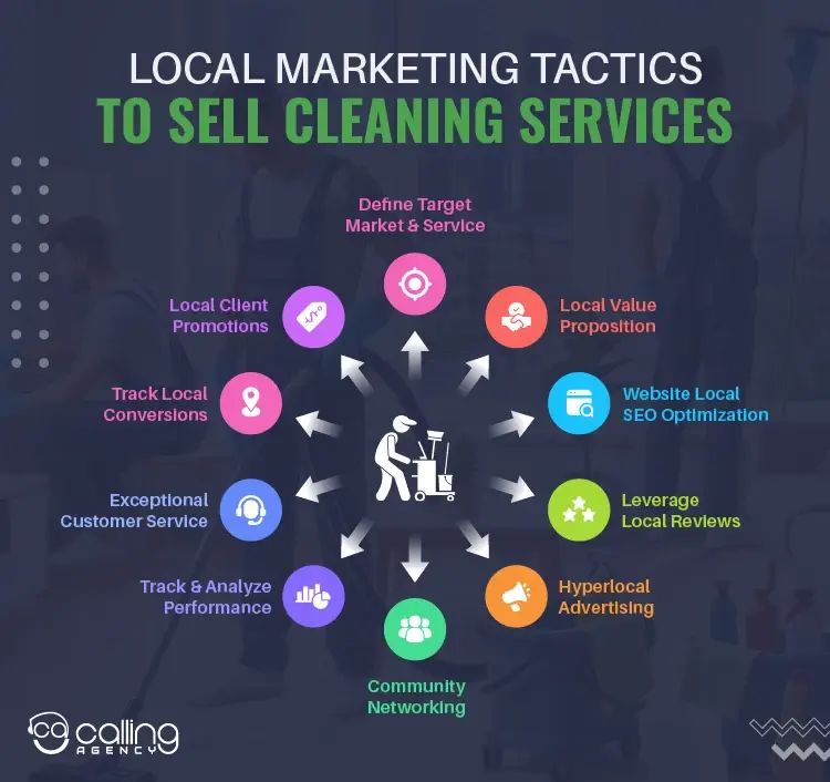 Local Marketing Tactics to Sell Cleaning Services