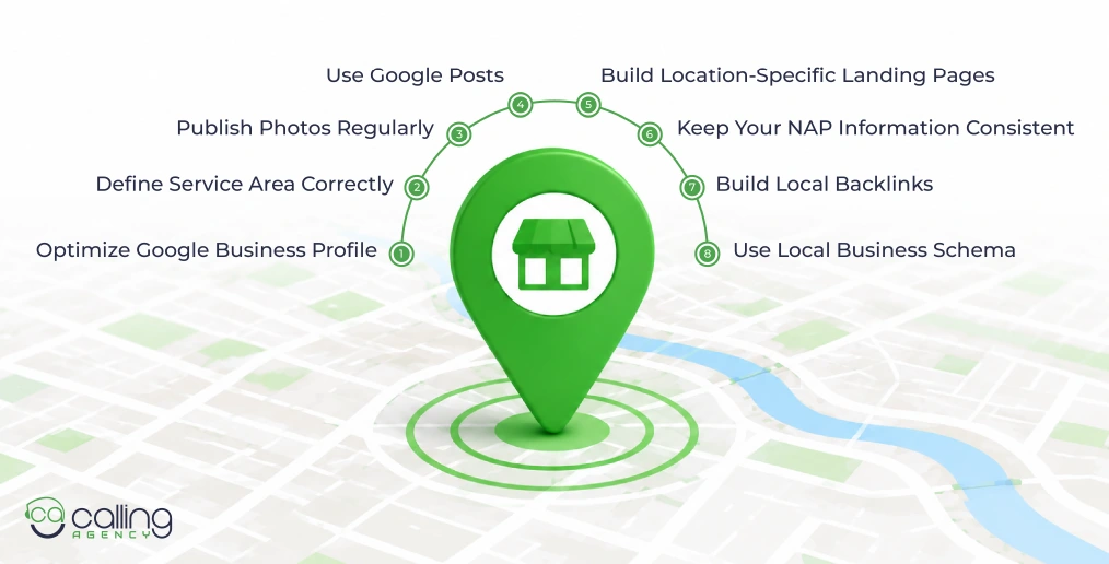 Optimize For Local Search
