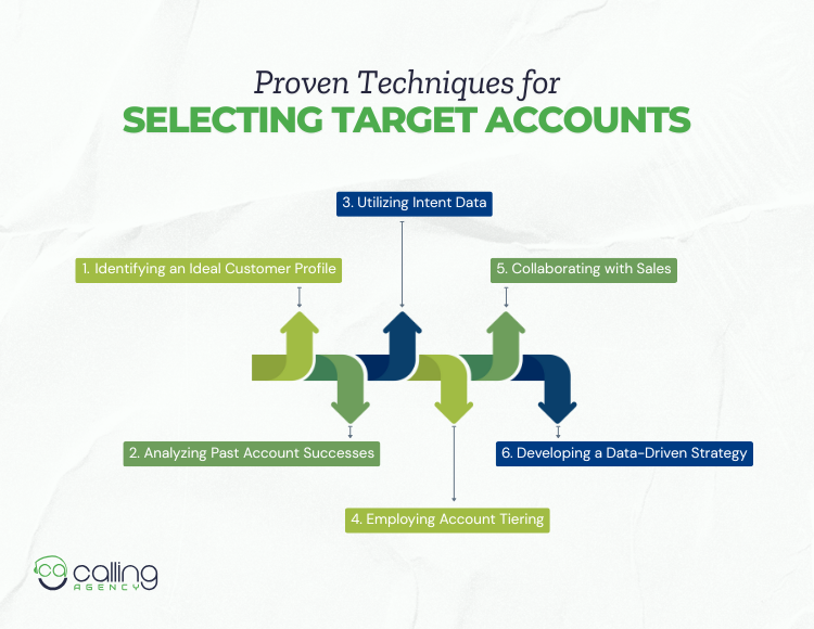Proven Techniques for Selecting Target Accounts