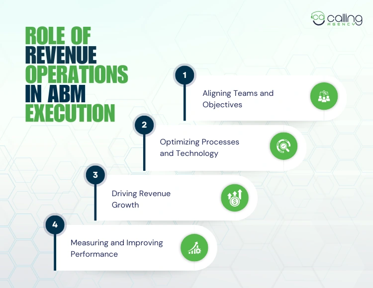 Role of Revenue Operations in ABM Execution