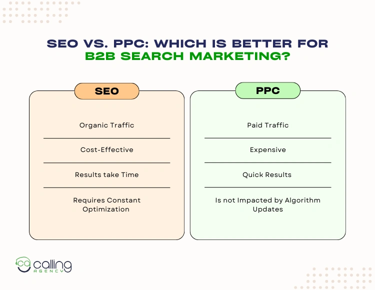 SEO vs. PPC_ Which Is Better for B2B Search Marketing