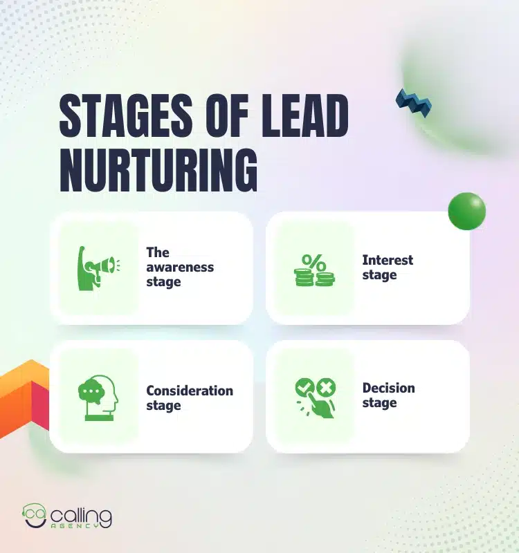 Stages of Lead Nurturing