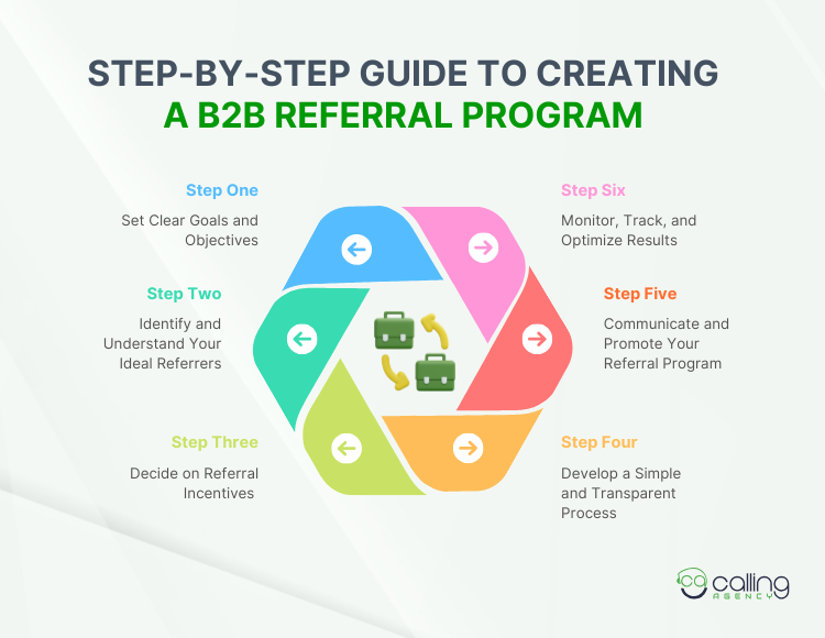 Step-by-Step Guide to Creating a B2B Referral Program (1)