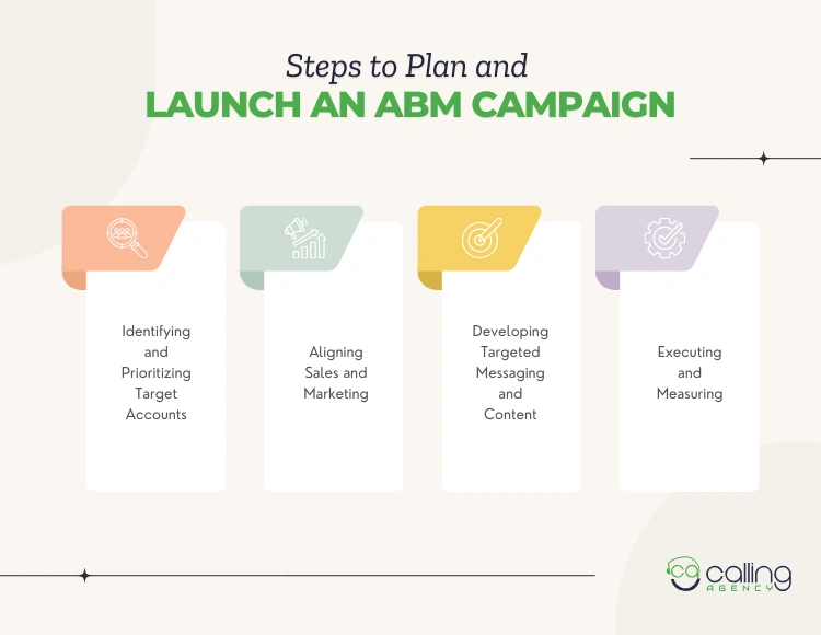 Steps to Plan and Launch an ABM Campaign