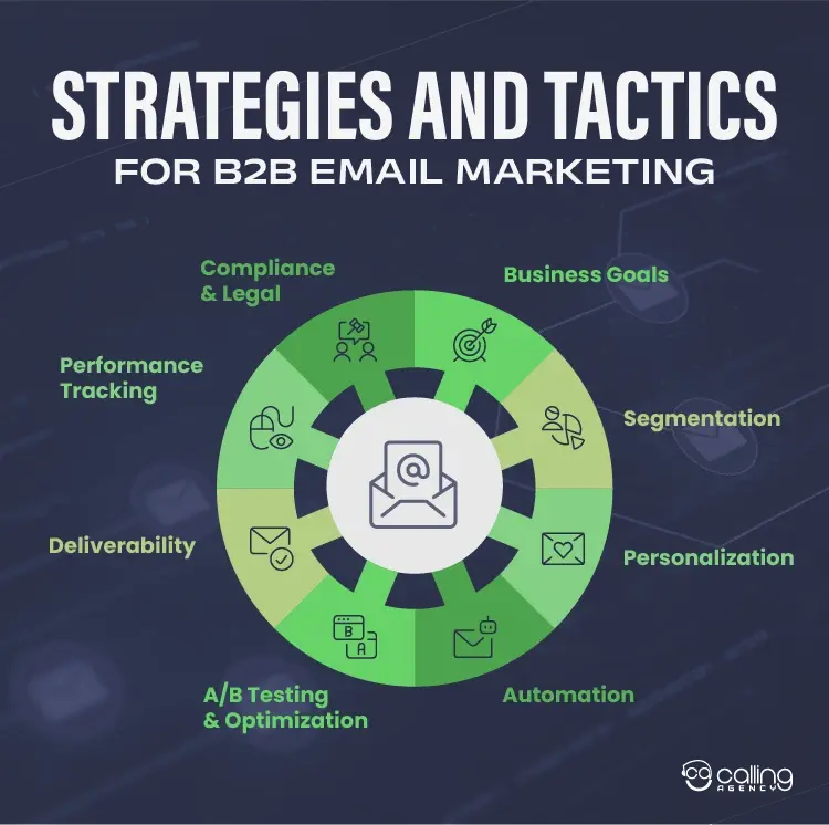 Strategies and Tactics for B2B Email Marketing