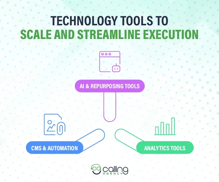 Technology Tools to Scale and Streamline Execution
