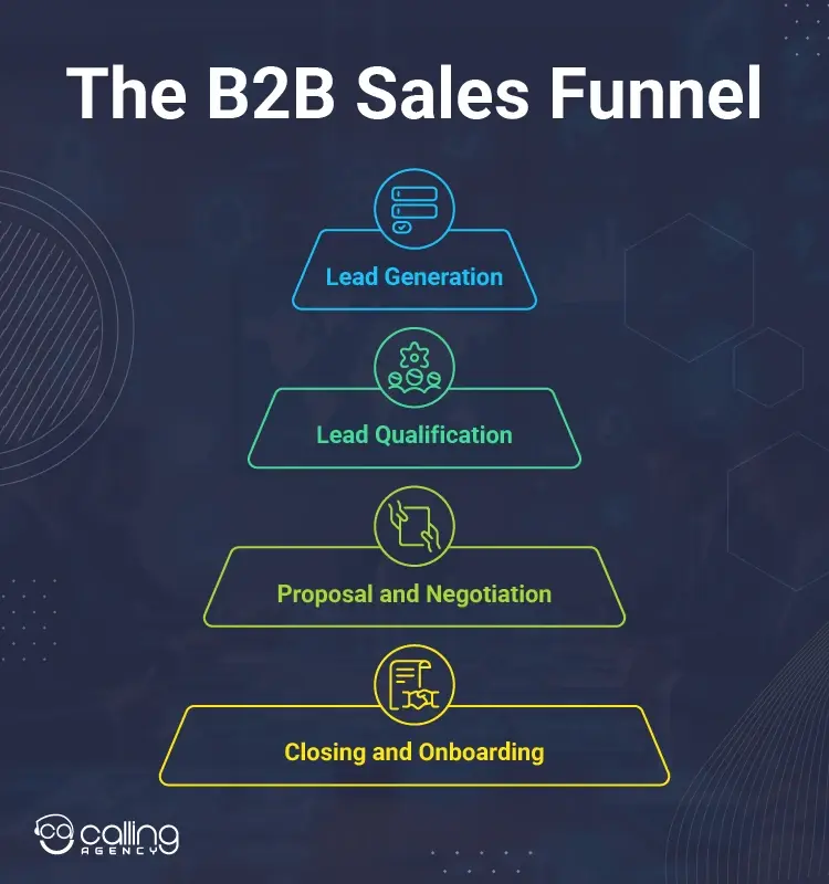The B2B Sales Funnel