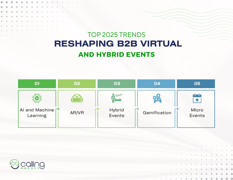 Top 2025 Trends Reshaping B2B Virtual and Hybrid Events