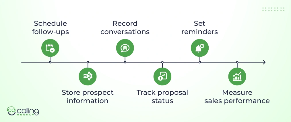 Use A CRM To Manage Follow-Ups