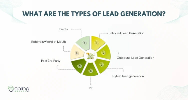 What Are the Types of Lead Generation