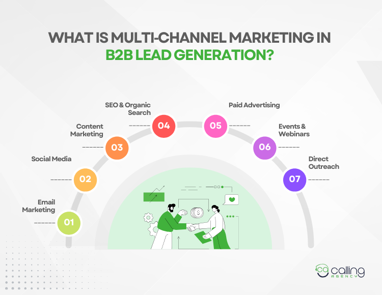 What Is Multi‑Channel Marketing in B2B Lead Generation