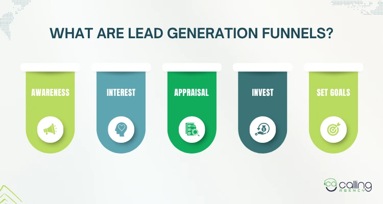 What are Lead Generation Funnels