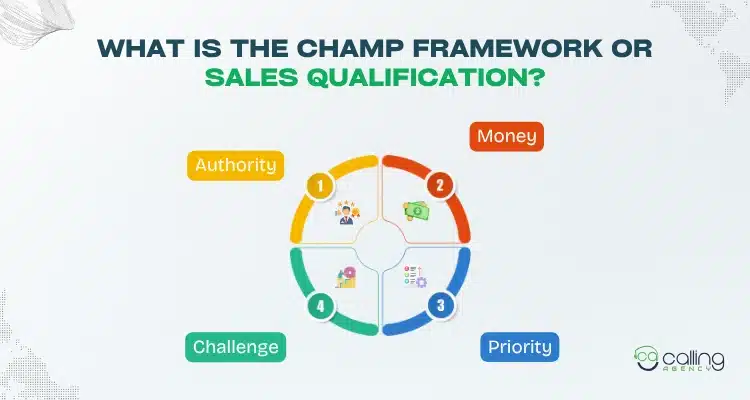 What is the CHAMP Framework or Sales Qualification