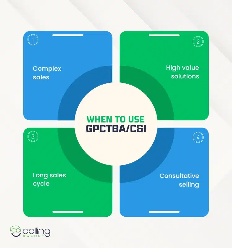 When to Use GPCTBAC&I