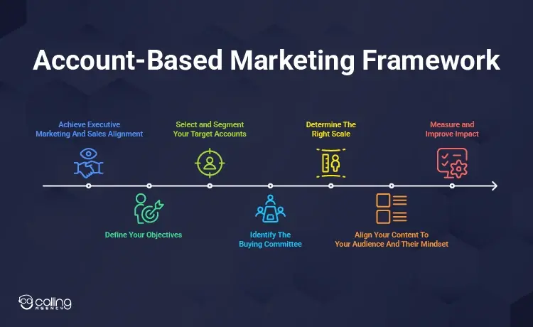 Account-Based Marketing Framework-01