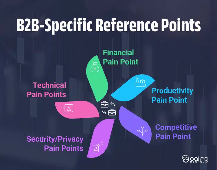 B2B-Specific Reference Points