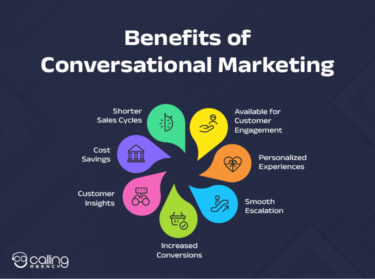 Benefits of Conversational Marketing
