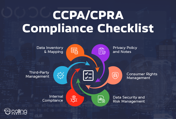 CCPA CPRA Compliance Checklist