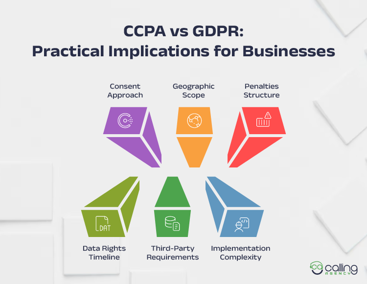CCPA vs GDPR Practical Implications for Businesses-01