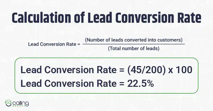 Calculation of Lead Conversion Rate