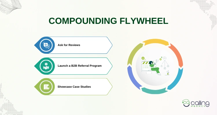 Compounding Flywheel