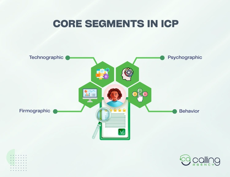 Core Segments in ICP