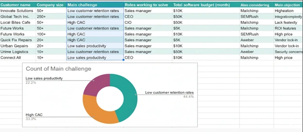 Define ICP + Buying Committee