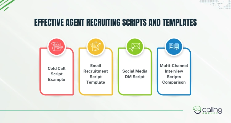 Effective Agent Recruiting Scripts and Templates